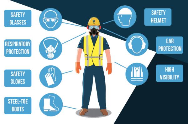 Thiết bị bảo vệ cá nhân