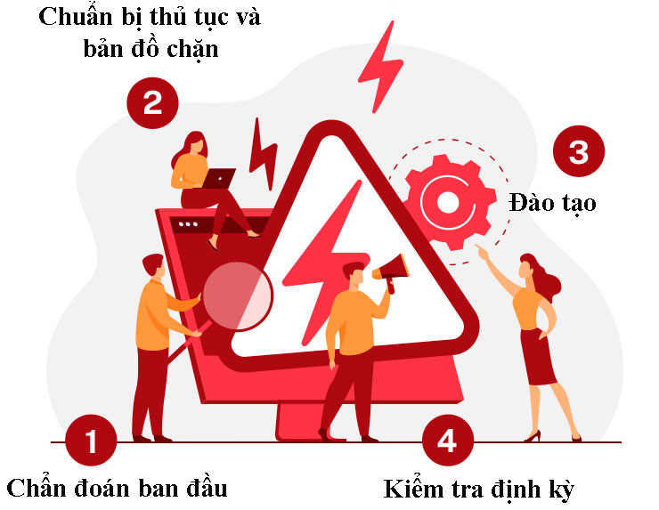 Thực hiện Chương trình Kiểm soát Năng lượng Nguy hiểm (HECP)