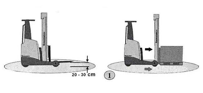 Hướng dẫn sử dụng xe nâng để nâng sản phẩm đặt trên sàn