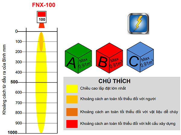 Bình chữa cháy khí sạch 100gr Hochiki FNX 100
