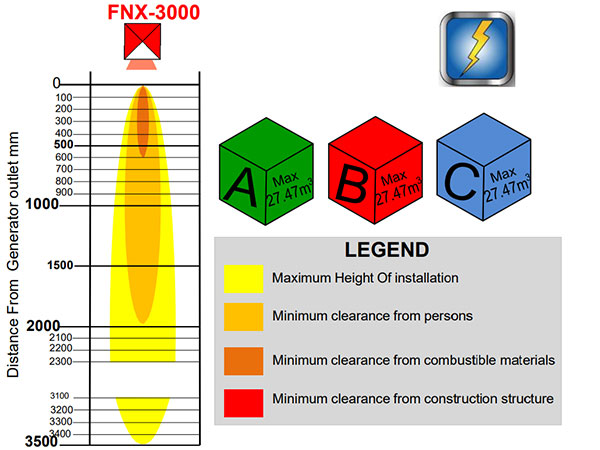 Bình chữa cháy khí sạch 3000gr Hochiki FNX 3000