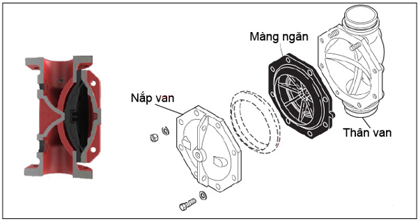 Van xả tràn DN65 ShinYi DGVX 0065 16 D2R 1