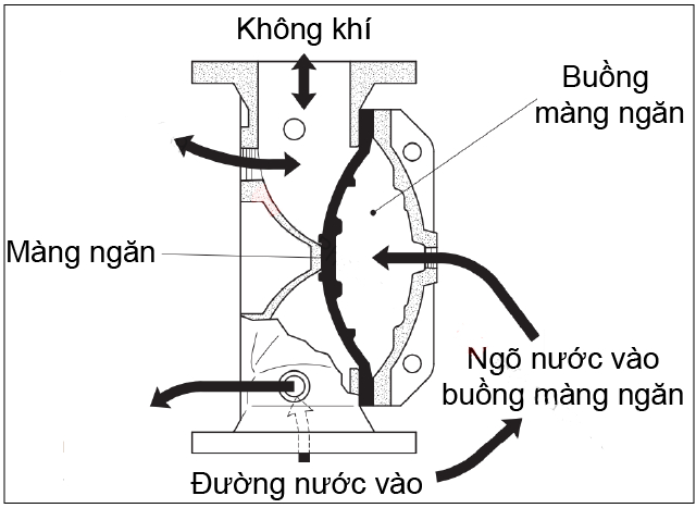 Van xả tràn DN65 ShinYi DGVX 0065 16 D2R 2