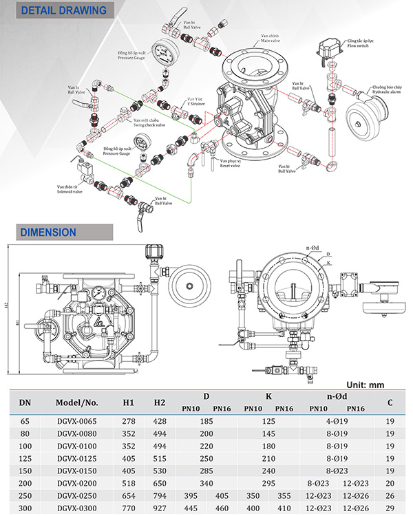 Van xả tràn DN65 ShinYi DGVX 0065 16 D2R 4