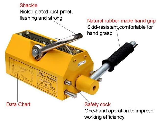 Cấu tạo Nam châm nâng vĩnh cửu PAWELL PML