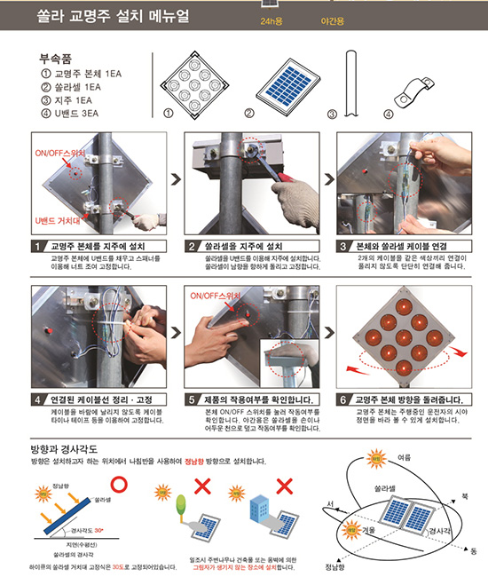 Đèn cảnh báo giao thông 9 bóng SW400 1