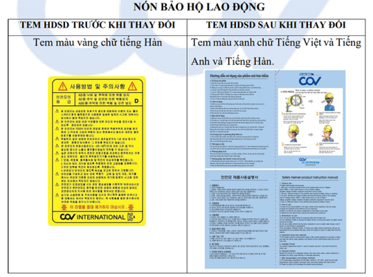 Nón Bảo Hộ Lao Động (QCVN 06 COV)